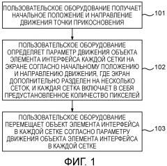 Способ для отображения содержимого интерфейса и пользовательское оборудование (патент 2602343)