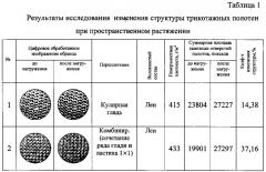 Способ определения изменения структуры трикотажного полотна при пространственном растяжении (патент 2619728)