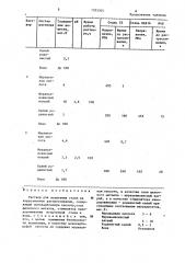 Раствор для испытания стали на коррозионное растрескивание (патент 1295303)