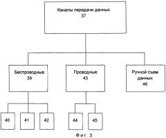 Аппаратно-программный комплекс мониторинга коррозионной защиты подземных сооружений (патент 2580610)