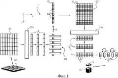 Способ и устройство для переработки стопок листов в пачки защищенных бумаг, в частности, пачки банкнот (патент 2533442)