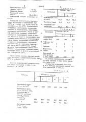 Полимербетонная смесь (патент 836052)