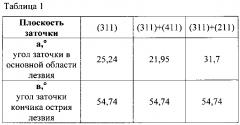 Способ изготовления микрохирургического лезвия (патент 2602931)