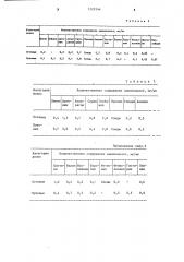 Способ определения вида животного (патент 1222246)