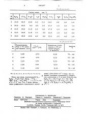 Эмаль для стали (патент 636197)