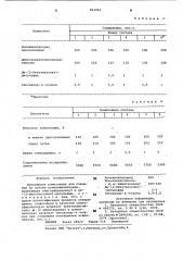 Полимерная композиция для покрытий на основе поливинилхлорида (патент 963992)