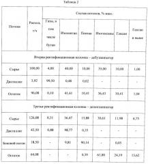 Способ изомеризации легких бензиновых фракций (патент 2533810)