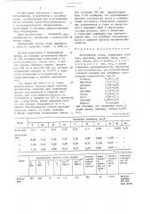 Аустенитная сталь (патент 1390255)