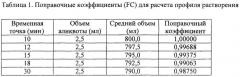 Способ проведения теста на растворение твердых композиций, содержащих пищеварительные ферменты (патент 2602183)