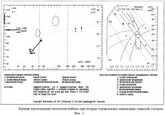 Способ оценки тяжести острых отравлений опиоидами (патент 2413944)