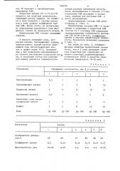 Смазочно-охлаждающая жидкость для горячей обработки металлов давлением (патент 1168593)