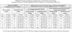 Вакцинный штамм вируса гриппа а/17/южная африка/2013/01 (h1n1)pdm09 для производства живой гриппозной интраназальной вакцины для взрослых и для детей (патент 2627188)