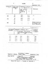 Способ получения кормовых средств (патент 1033489)