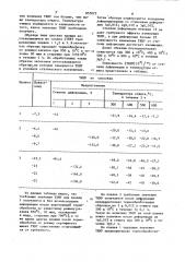 Способ термообработки элинварных сплавов (патент 855022)