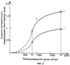 Способ технологии управляемой подземной газификации угля (патент 2441980)