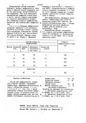 Состав для диффузионного насыщения стальных изделий (патент 937533)
