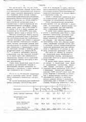 Способ изготовления огнеупорных изделий (патент 726058)