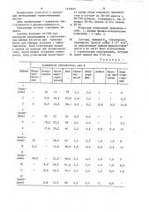 Герметизирующая композиция (патент 1219634)