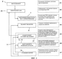 Установка и способ изготовления курительного изделия (патент 2492777)