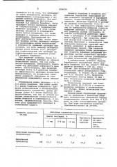 Барабанный гранулятор (патент 1006524)