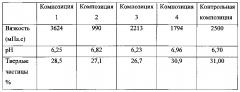 Пищевая композиция, содержащая смесь молочного пермеата и муки из растительного сырья (патент 2599627)