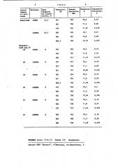 Способ защиты от окисления порошковых прессовок (патент 1194579)