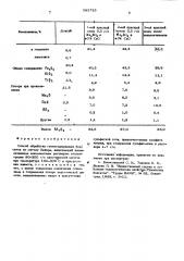 Способ обработки гетитсодержащих бокситов (патент 583735)