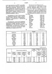 Штамповая сталь (патент 1749306)