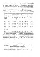 Теплоноситель для каландров (патент 1255635)