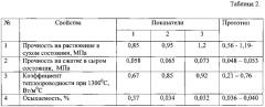 Теплоизоляционная смесь для утепления прибылей отливок (патент 2614481)