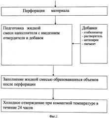 Огнестойкий полимерный композиционный материал и способ его получения (патент 2430138)