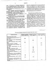 Способ получения восков для термосиловых датчиков (патент 1804474)