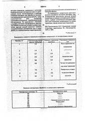 Способ контроля однородности полупроводникового материала (патент 1050473)