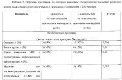 Способ отбора пациентов с фибрилляцией предсердий на проведение процедуры сцинтиграфии миокарда для диагностики хронического латентного миокардита (патент 2581717)