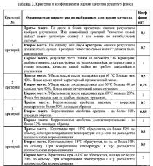 Флюс для пайки электродов аккумуляторов из свинцовых сплавов (патент 2611626)