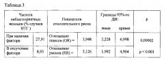 Способ прогнозирования риска развития нормотензивной глаукомы (патент 2573336)