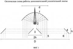 Усилительная линза двухзеркальной антенны (патент 2520914)