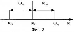 Фазокомпенсационный преселектор-смеситель приемника радиосигналов (патент 2388145)
