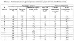 Катализатор для гидроизомеризации углеводородных фракций и способ его применения (патент 2667920)