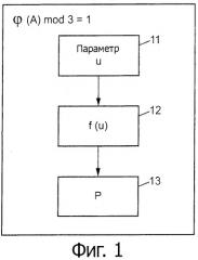 Кодирование точек эллиптической кривой (патент 2533693)