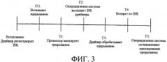 Способ доставки прерываний в драйверы пользовательского режима (патент 2417413)