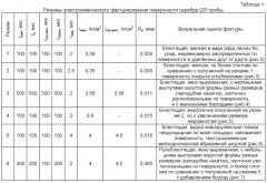 Способ декоративного электрохимического фактурирования поверхности серебра (патент 2569876)
