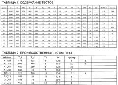 Способ изготовления горячекатаной стальной ленты и стальная лента (патент 2535890)