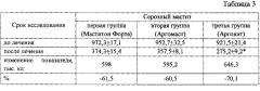 Способ лечения серозного мастита крупного рогатого скота (патент 2598338)