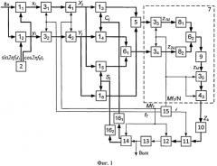 Способ поиска шумоподобных сигналов с минимальной частотной манипуляцией (патент 2486683)