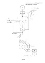 Способ комплексной переработки алюминиевых отходов (патент 2594229)