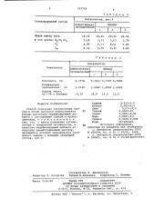 Способ получения катализатора крекинга (патент 733719)