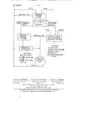 Способ получения трикальцийфосфата (патент 136736)