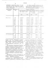 Способ электролитического получения меди (патент 514916)