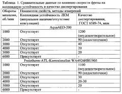 Способ получения лакокрасочного покрытия методом анодного электроосаждения (патент 2600638)